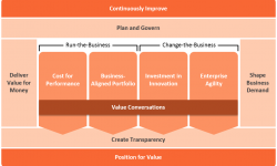 TBMFrameworkV2_0 TBM Framework